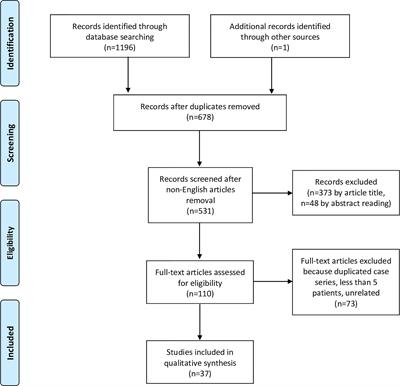 Tracheal and Cricotracheal Resection With End-to-End Anastomosis for Locally Advanced Thyroid Cancer: A Systematic Review of the Literature on 656 Patients